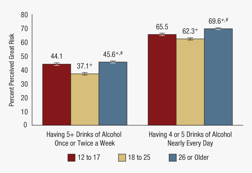 Figure - Protective Factors Alcohol Statistics, HD Png Download, Free Download