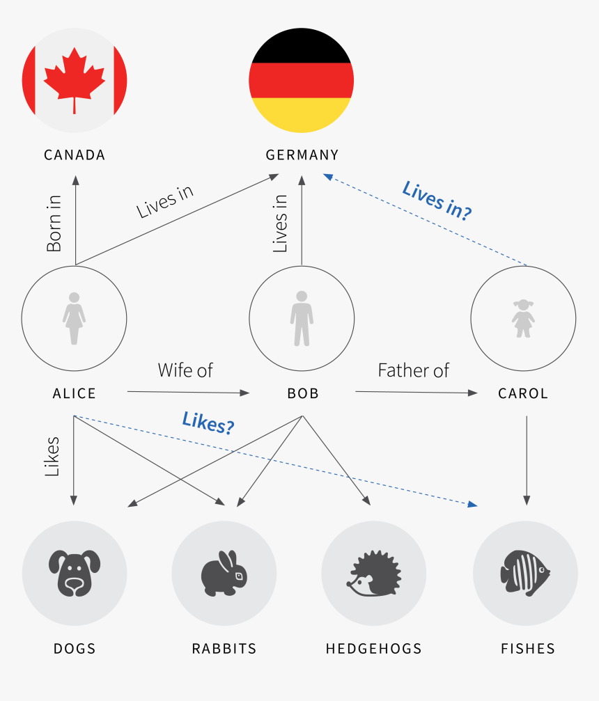 Diagram, HD Png Download, Free Download