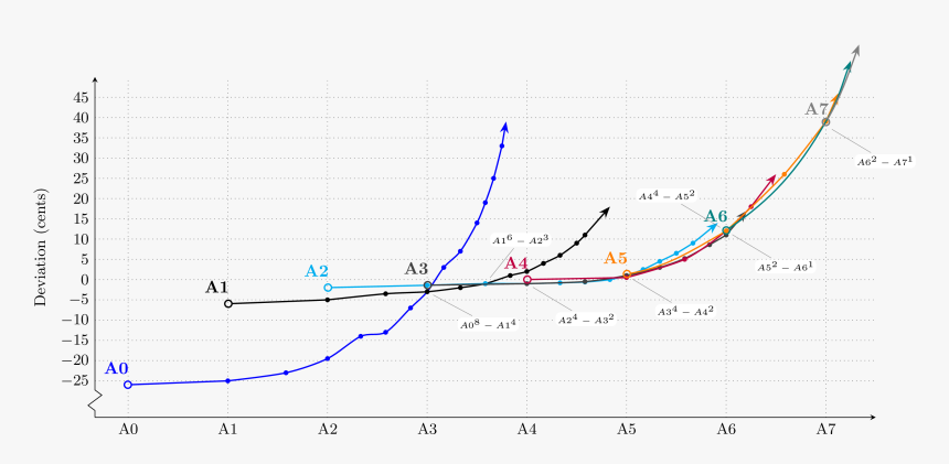 Working Draft - Plot, HD Png Download, Free Download