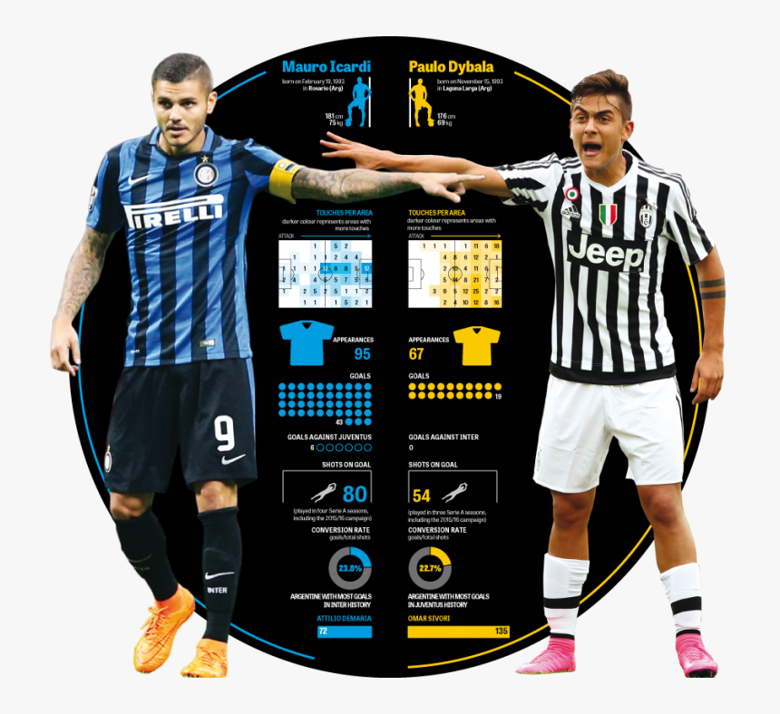 Icardi V Dybala Graphic E1445090423328 - Icardi Vs Dybala, HD Png Download, Free Download