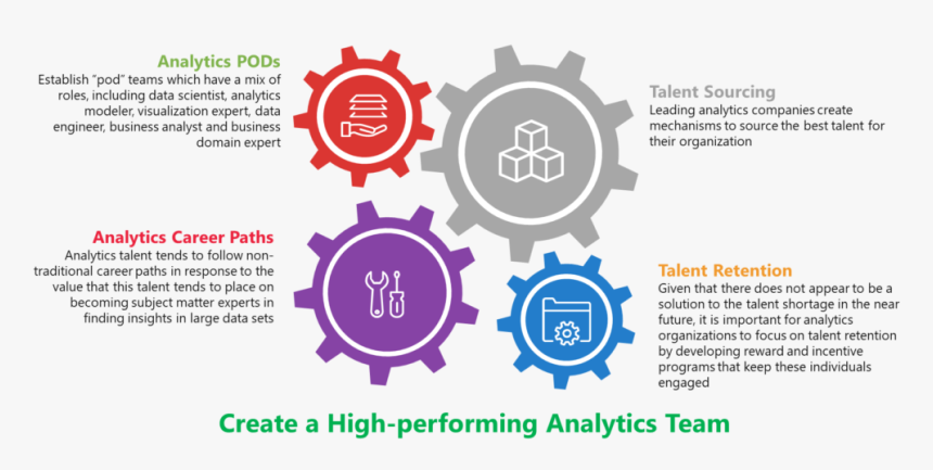 High-performing Analytics Team - Circle, HD Png Download, Free Download