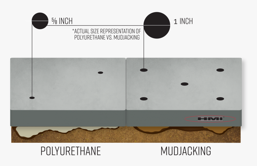 Mudjacking Vs Polyurethane, HD Png Download, Free Download