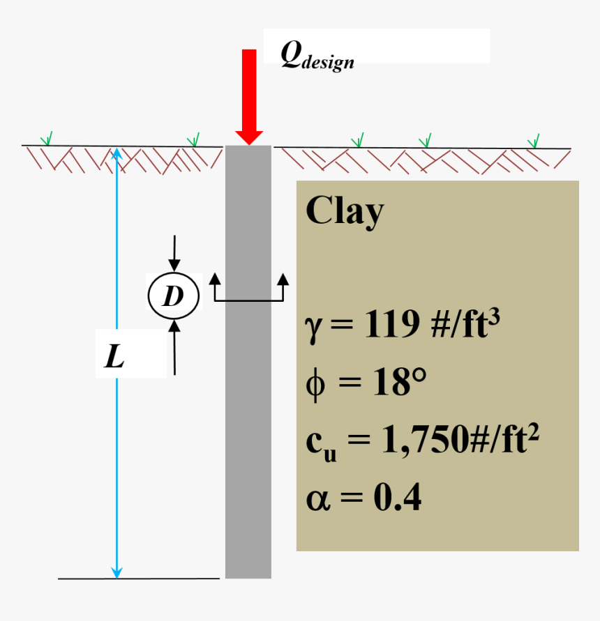 Diagram, HD Png Download, Free Download