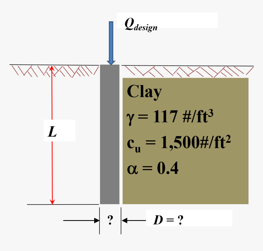 Diagram, HD Png Download, Free Download