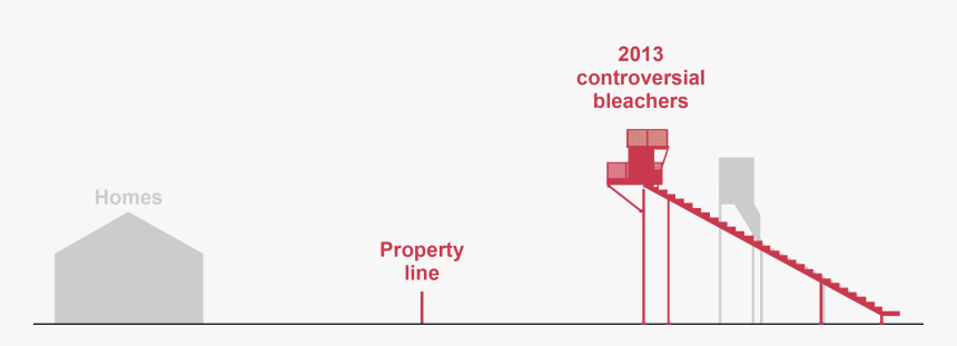 Diagram, HD Png Download, Free Download