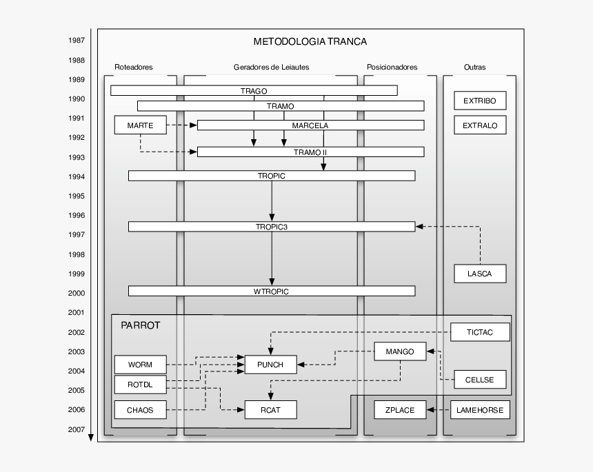 Number, HD Png Download, Free Download
