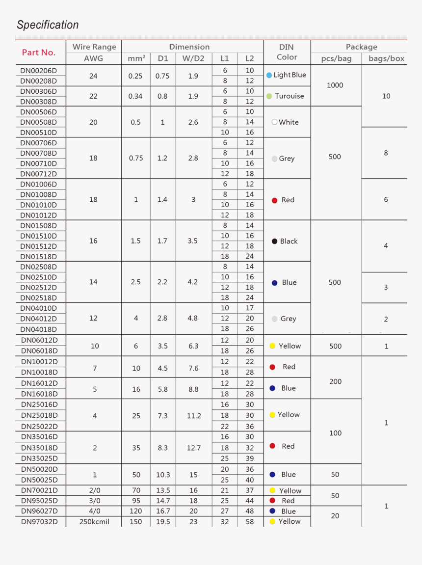 Number, HD Png Download, Free Download