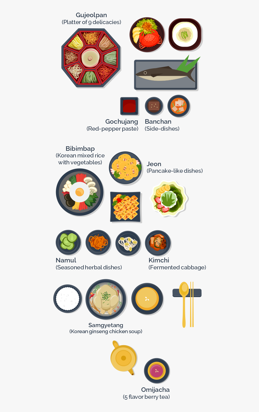 9 Representative Foods Of Korea, HD Png Download, Free Download