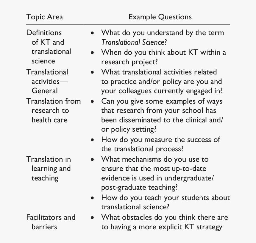 the importance of question structure and phrasing in our approach to feedback analysis