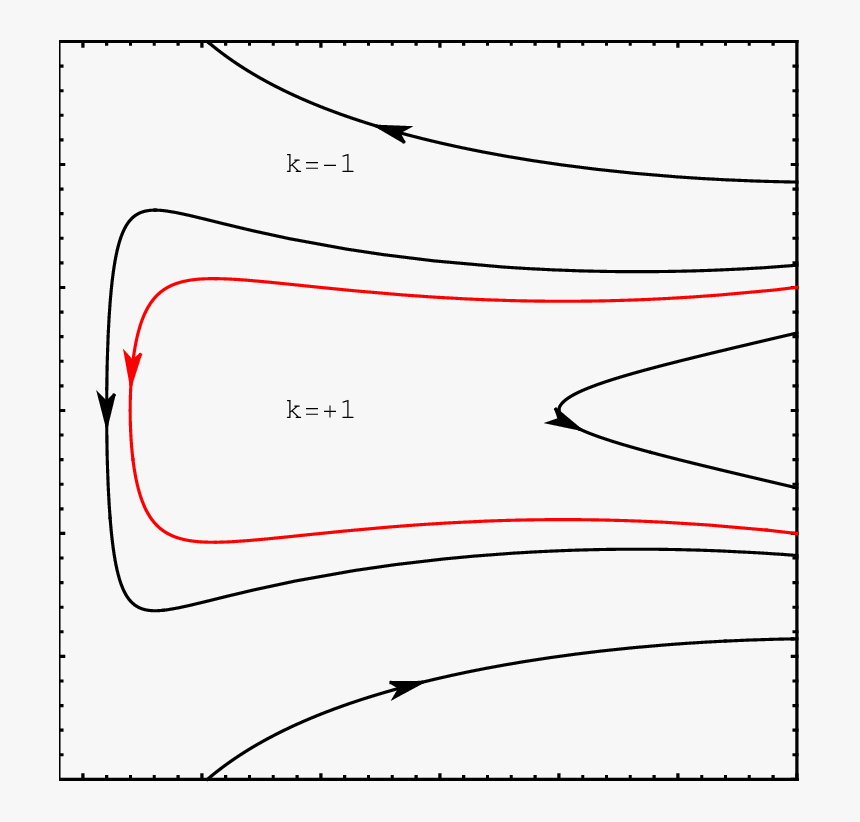 Diagram, HD Png Download, Free Download