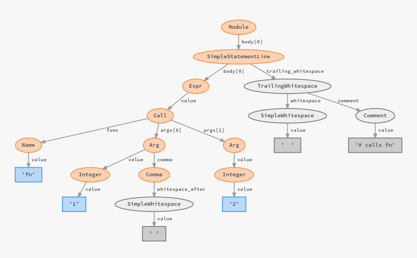 Instagram Use Case Diagram, HD Png Download, Free Download