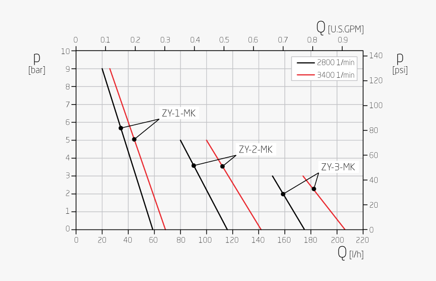 Diagram, HD Png Download, Free Download