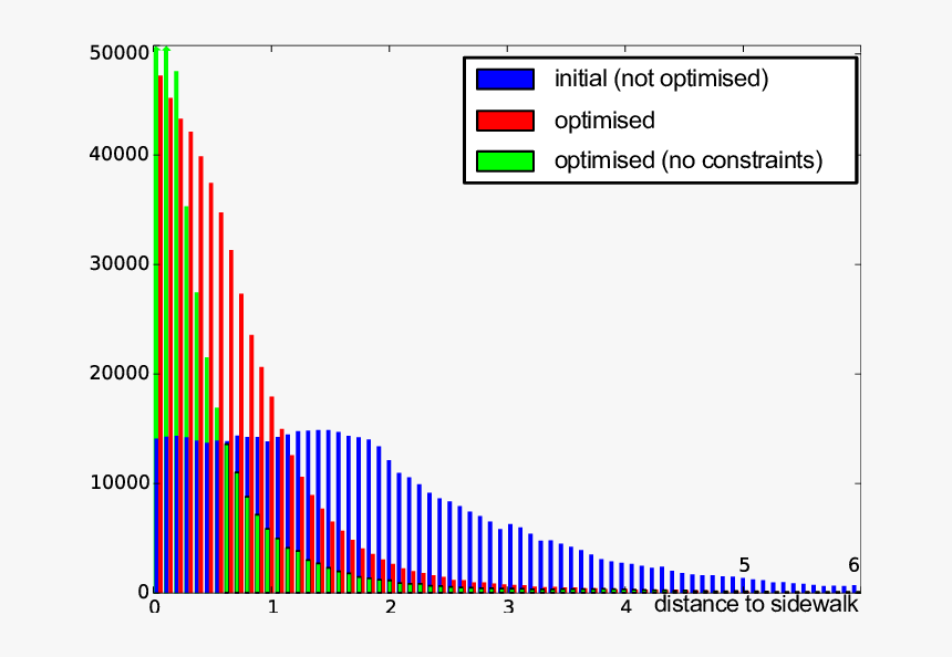 Histogram Of Absolute Distance To Ground Truth Sidewalk - Plot, HD Png Download, Free Download