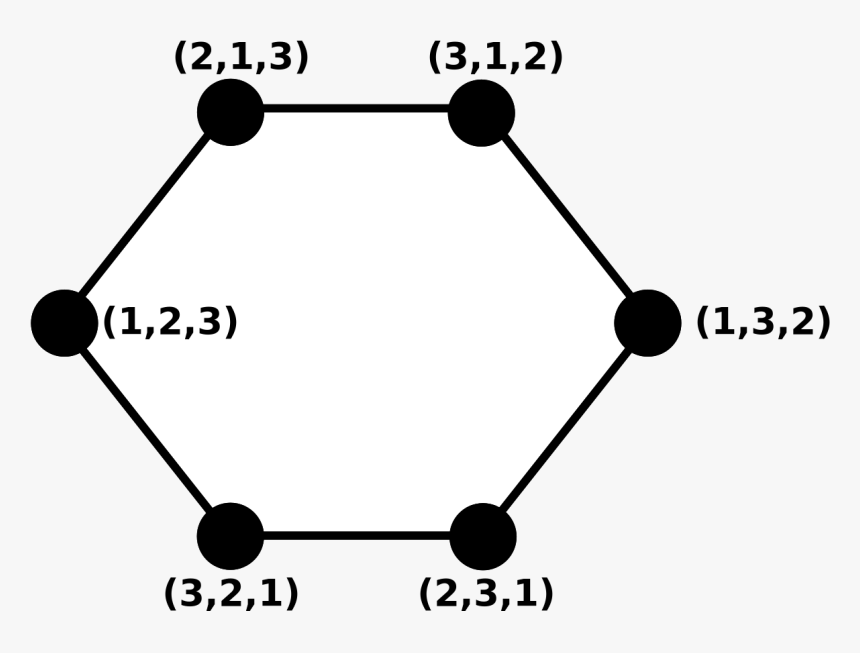 Pancake Graph, HD Png Download, Free Download