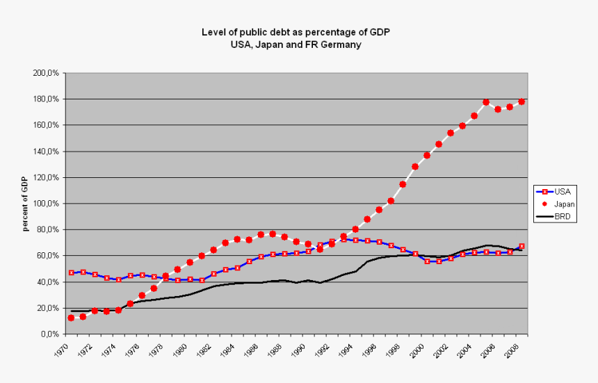 File - Publicdebttriade - Government Debt, HD Png Download, Free Download