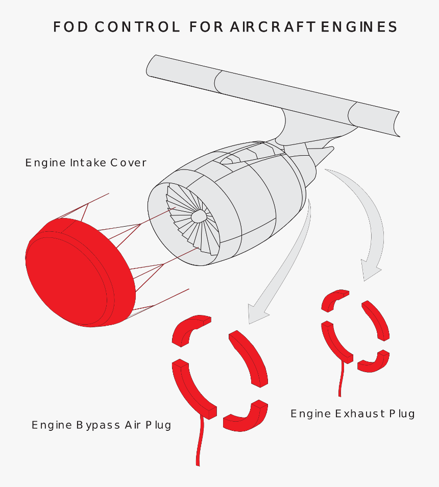 Aircraft Engine Cover Plugs, HD Png Download, Free Download