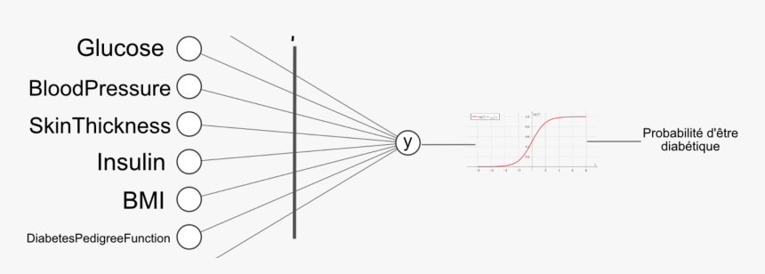 Diagram, HD Png Download, Free Download