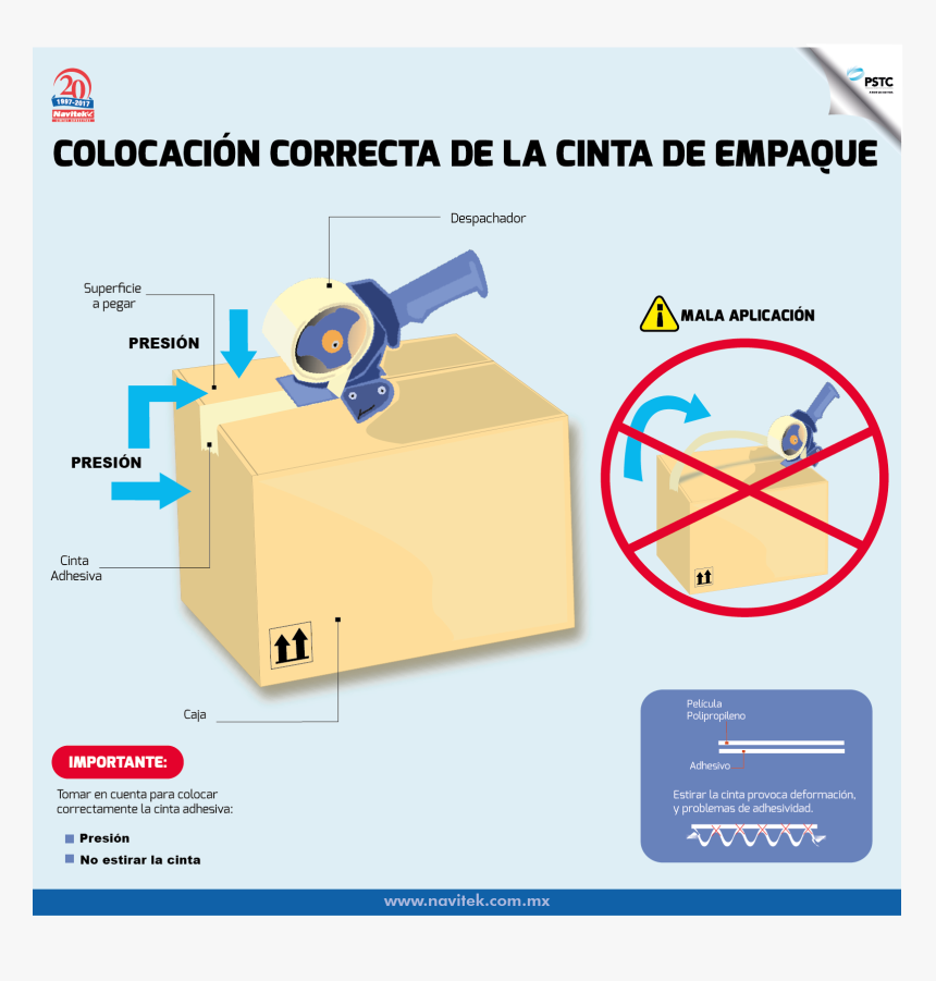 Diagram, HD Png Download, Free Download