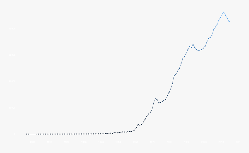 Plot, HD Png Download, Free Download