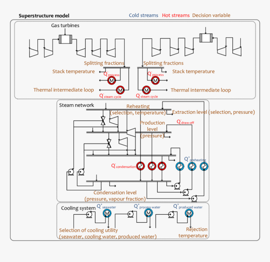 Diagram, HD Png Download, Free Download