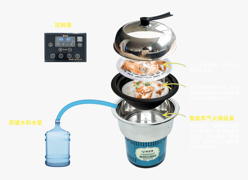 Why Steam Era - Soy Milk Maker, HD Png Download, Free Download