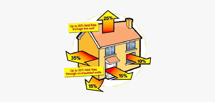 House Heat Loss - Heat Loss In The Home, HD Png Download, Free Download