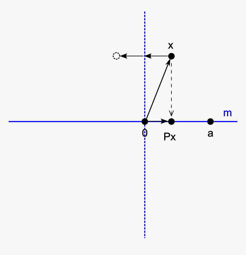 15 Vector Reflect Plane For Free Download On Mbtskoudsalg - Matrix Transformation Reflection About A Line, HD Png Download, Free Download