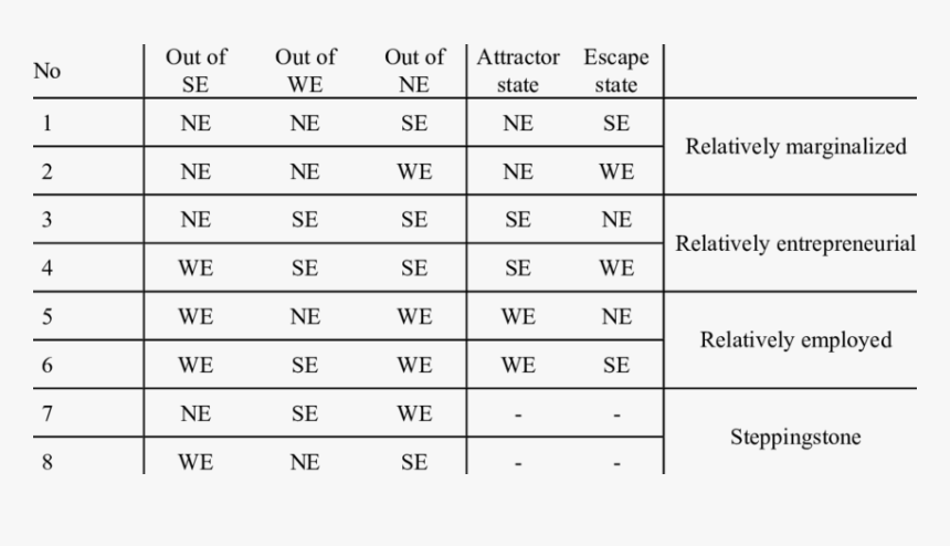 Number, HD Png Download, Free Download
