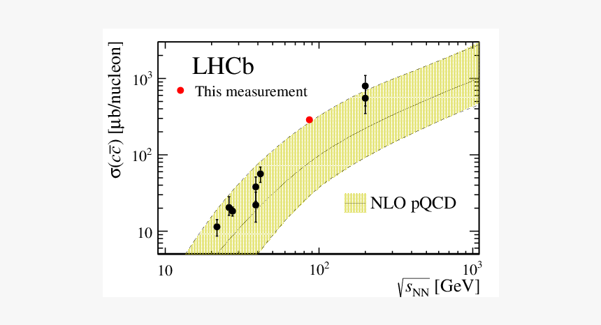 Uv Vis Spectroscopy, HD Png Download, Free Download