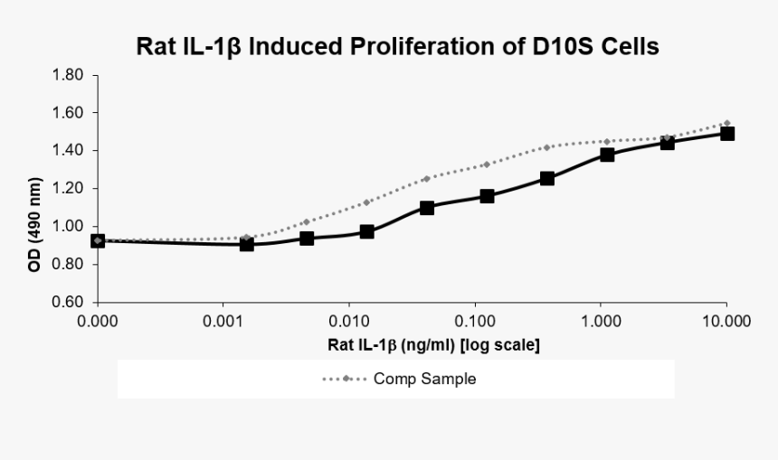 Qp5516 Il-1 Beta / Il1b - Pareto Analysis Example, HD Png Download, Free Download