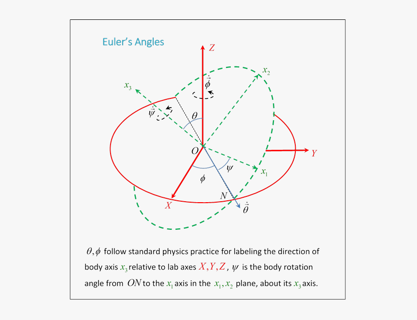 Angle Axis, HD Png Download, Free Download