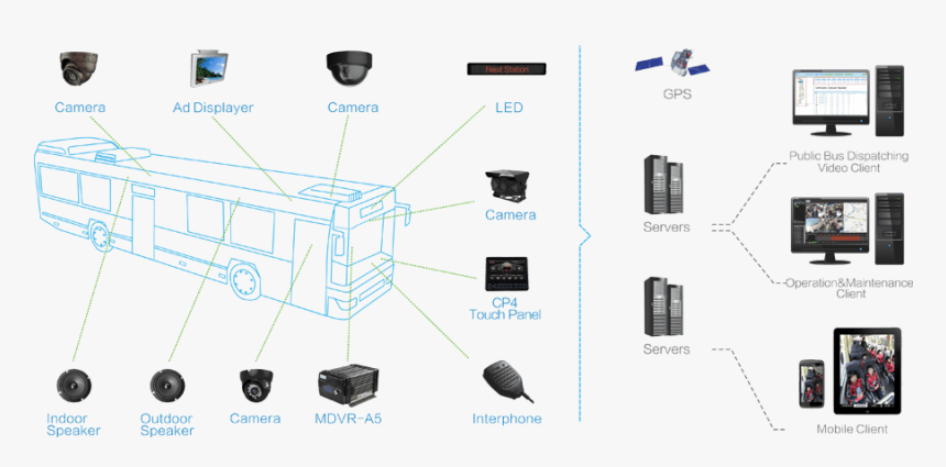 Mobile Dvr Chennai India - Mobile Dvr Png, Transparent Png, Free Download