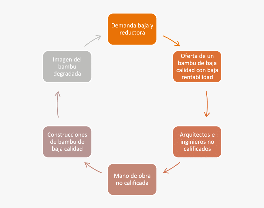 Diagram, HD Png Download, Free Download