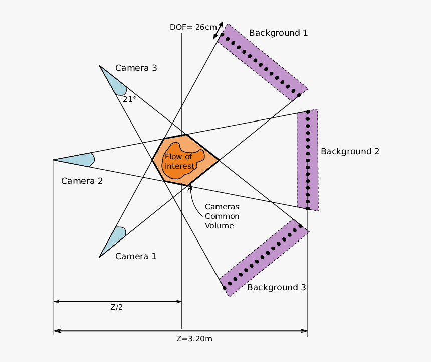 Diagram, HD Png Download, Free Download