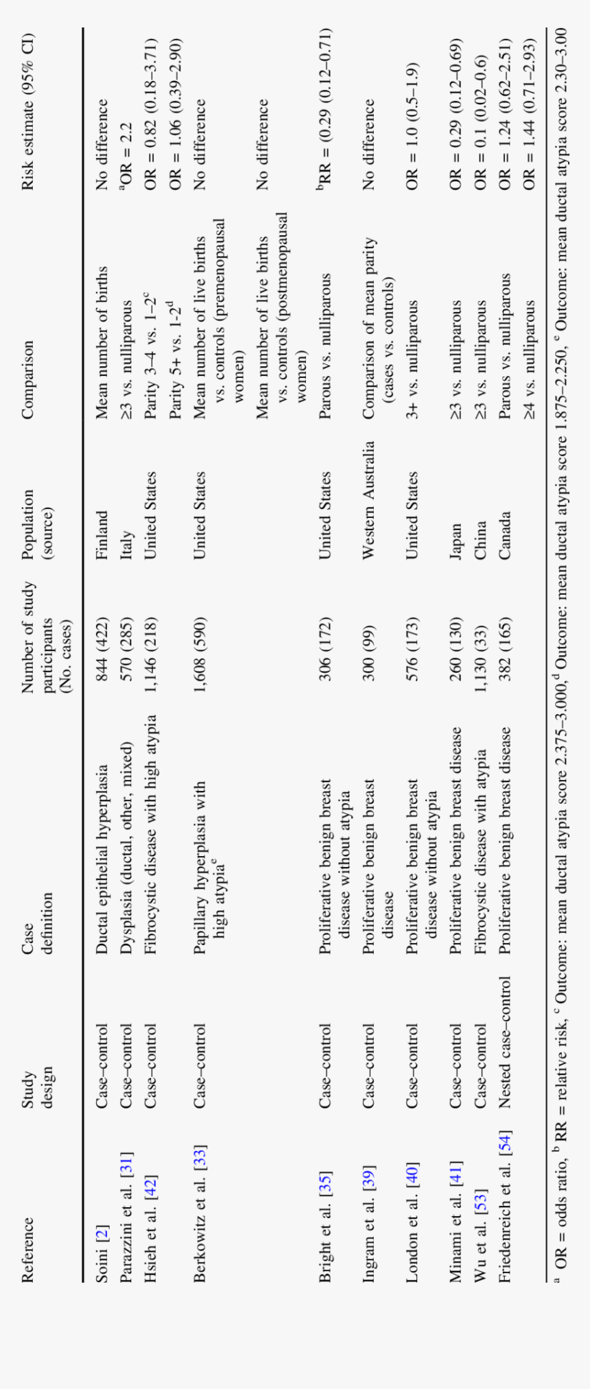 Document, HD Png Download, Free Download