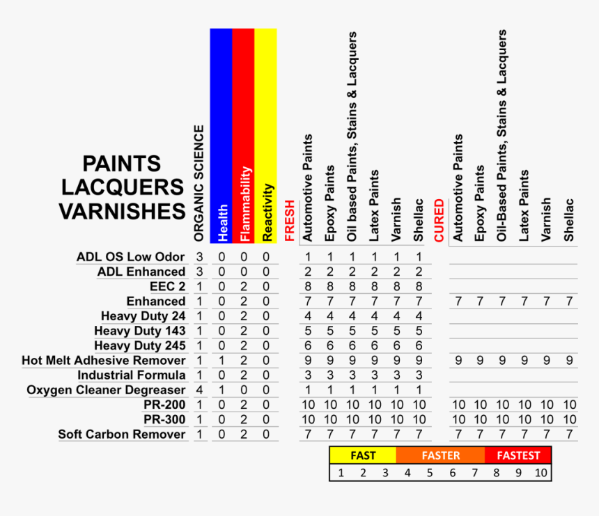 Paint Stain Med - Univasf, HD Png Download, Free Download