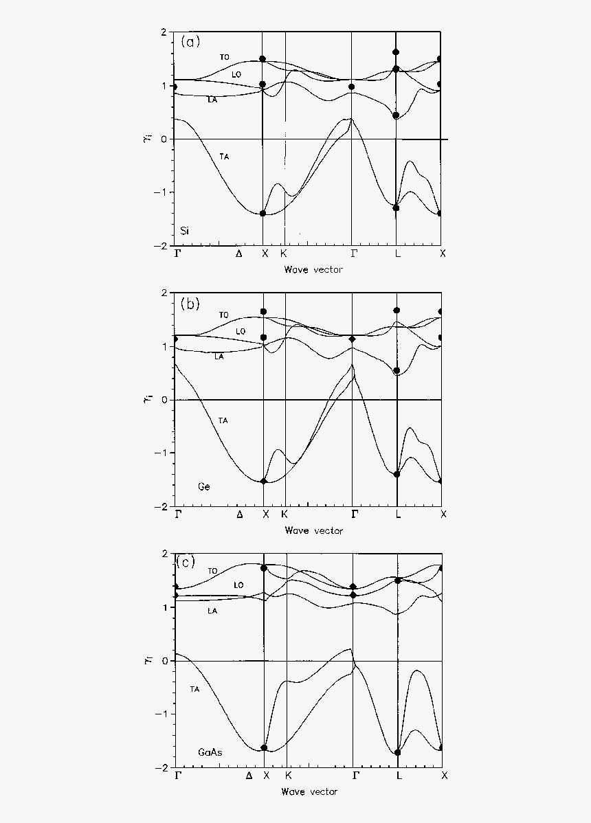 Diagram, HD Png Download, Free Download