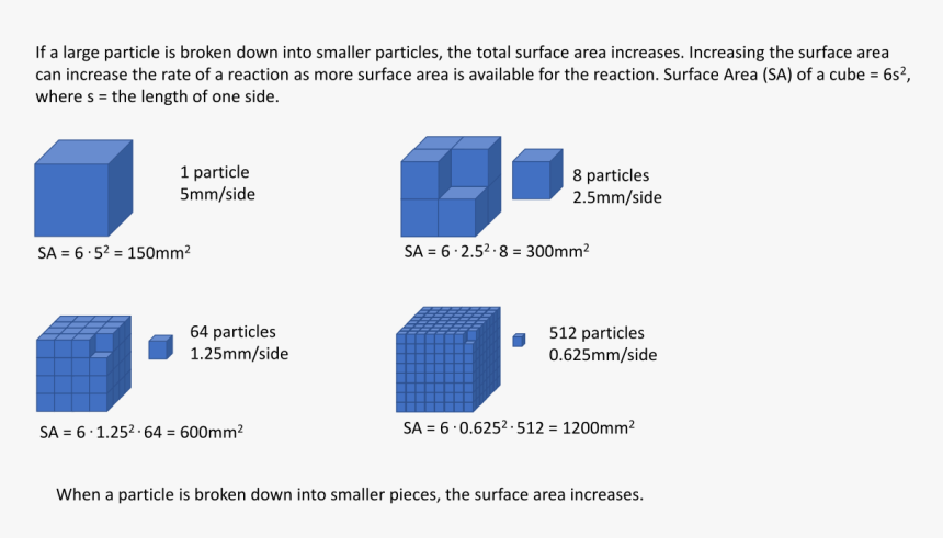 File - Surface Area - Svg - Practical Determination Of Areas And Volumes Of Solids, HD Png Download, Free Download