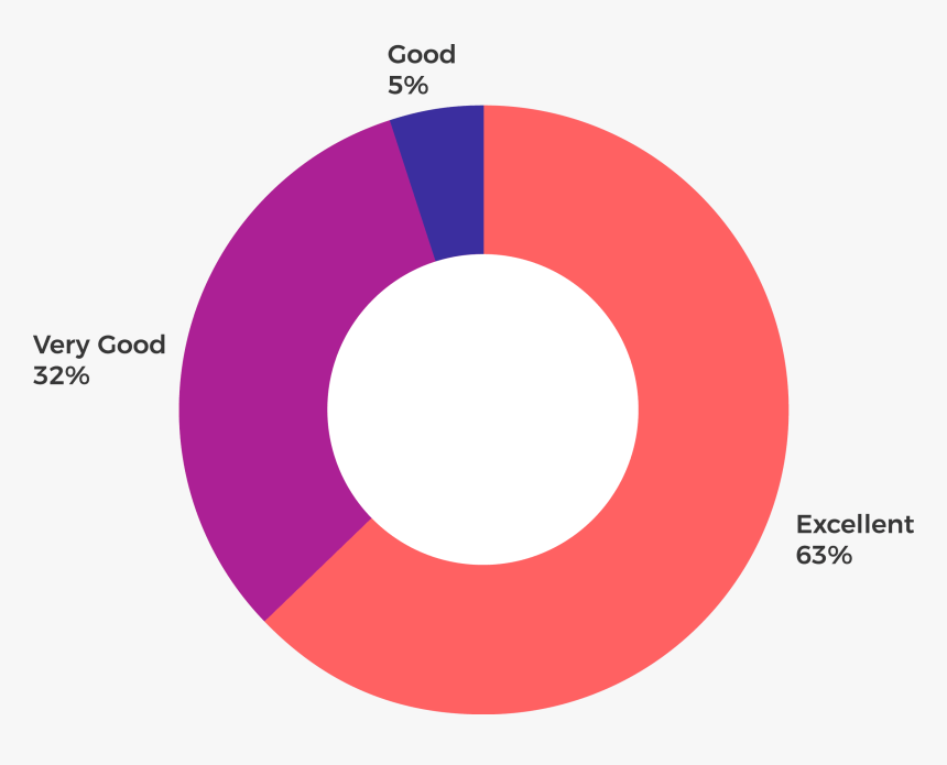 Estadisticas Opiniones Padres Tsp Web - Circle, HD Png Download, Free Download