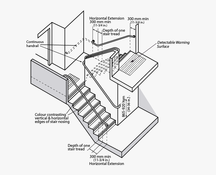 Stair Dimensions Ontario Building Code, HD Png Download, Free Download