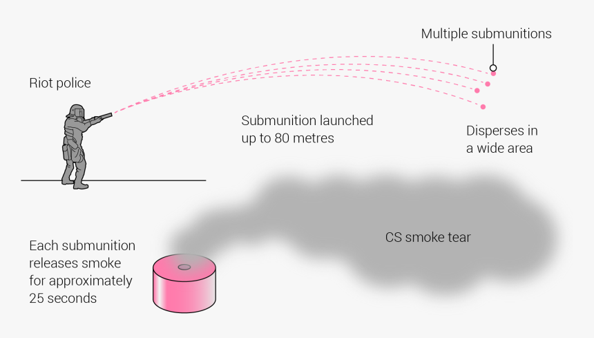 Diagram, HD Png Download, Free Download