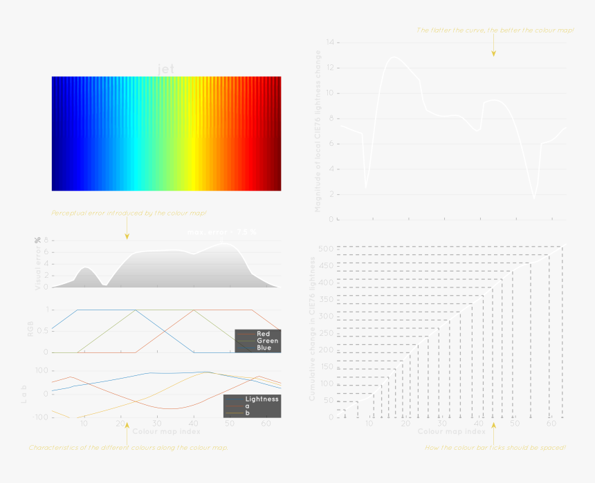 Diagram, HD Png Download, Free Download