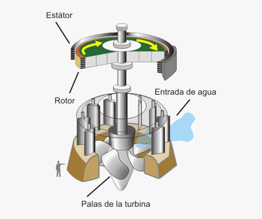 Turbina Kaplan Dibujo, HD Png Download, Free Download