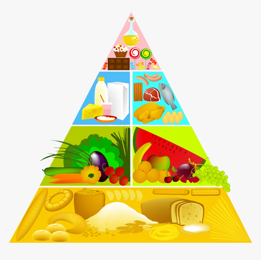 Clipart Cup Pyramid, Clipart Cup Pyramid Transparent - Transparent Food Pyramid Clipart, HD Png Download, Free Download