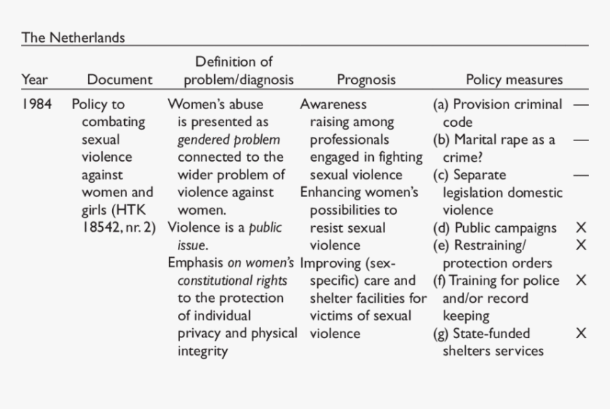 Domestic Violence Policies, HD Png Download, Free Download