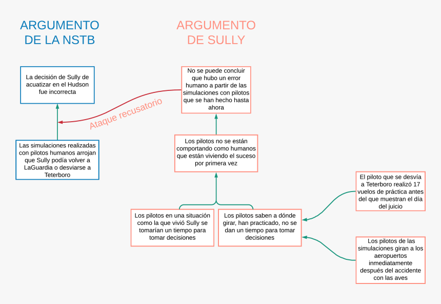 Diagram, HD Png Download, Free Download