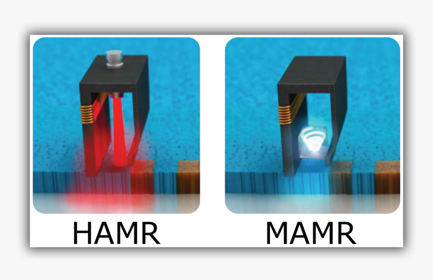 Western Digital Mamr Tech Pushes Future Hdds Beyond - Mamr Hdd, HD Png Download, Free Download