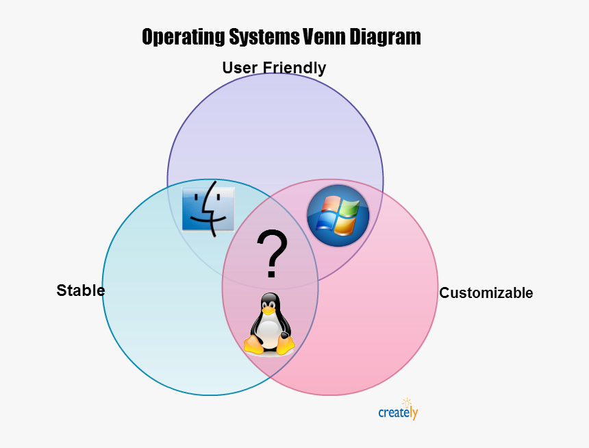 Venn Diagram Cartoon - Funny Venn Diagrams, HD Png Download, Free Download