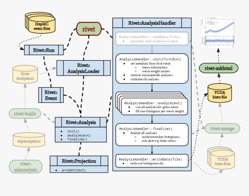 Diagram, HD Png Download, Free Download