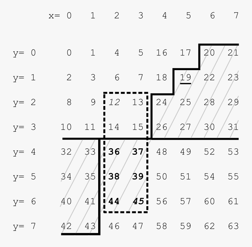 Number, HD Png Download, Free Download